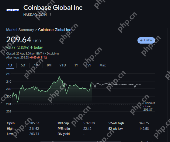 硬币股在周二在纳斯达克交易所进行的交易中取得了积极的转变